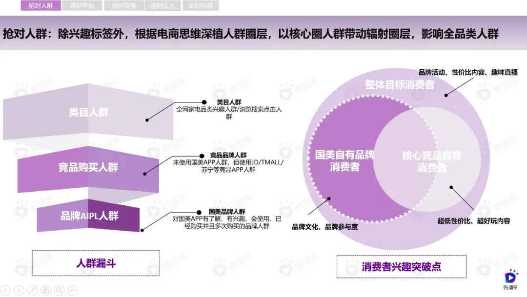 爆款案例 ｜ 传统家电年轻化逆袭：是国美到真快乐的觉醒